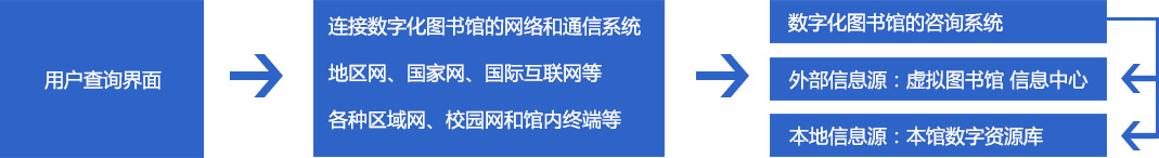 數(shù)字圖書(shū)館系統(tǒng)